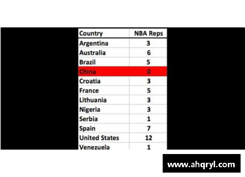 NBA中国球员：现役名单及发展趋势
